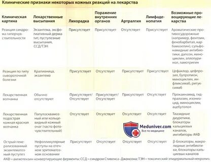Алергия после приема антибиотиков