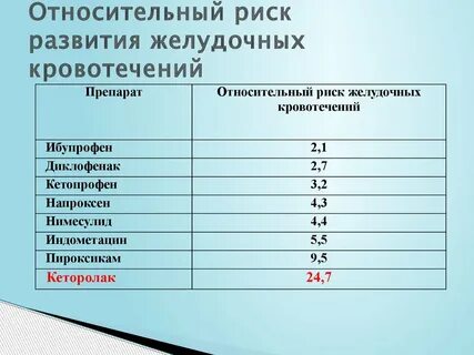 Относительная опасность