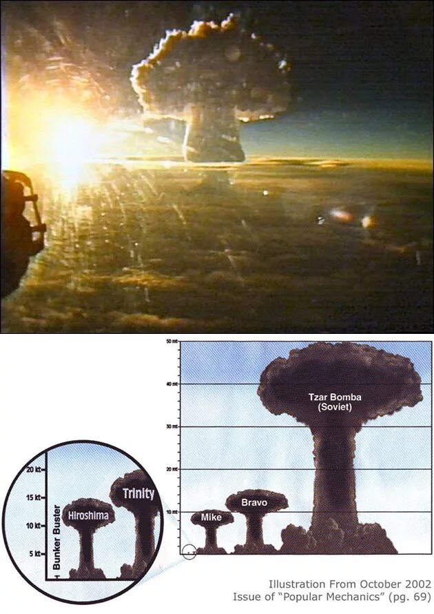 Ядерный взрыв в истории человечества. Царь бомба 100 мегатонн. Царь бомба 100 мегатонн взрыв. Царь бомба 1961. Царь бомба 50 мегатонн.