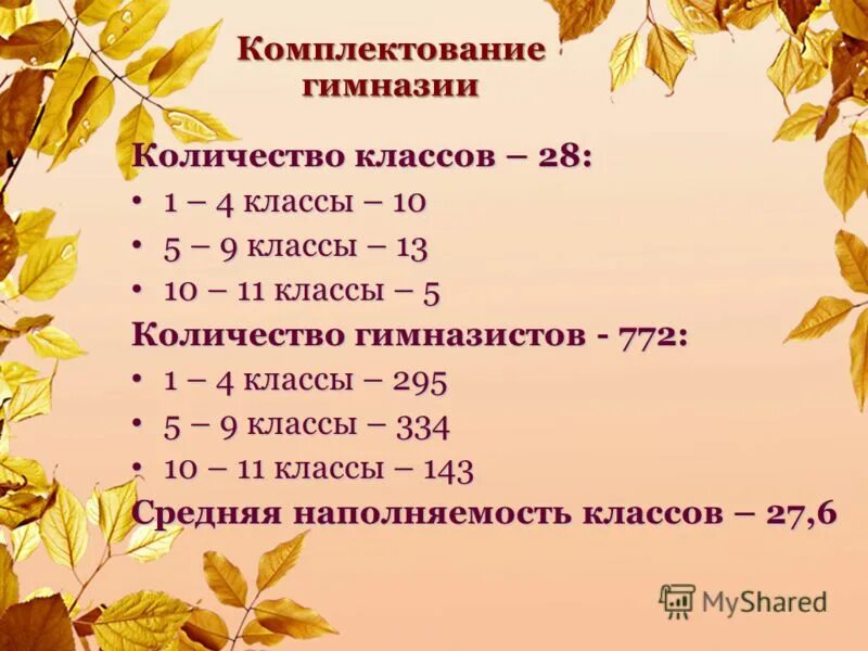 сколько гимназия. количество учеников по регионам. ученики гимназии 2. сколько гимназия. сколько гимназия.
