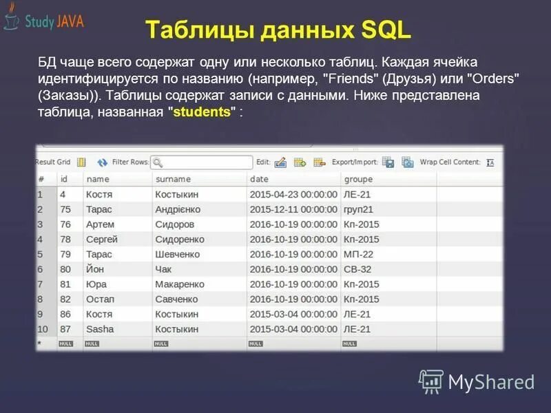 Sql запросы таблица. Sql базы данных вывод. Sql таблица пример. Базы данных sql запросы. Запросы по таблицам sql.