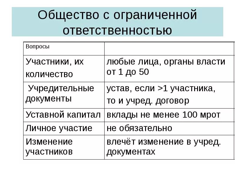 Общество с органической ответственностью. Общество с ограниченной отве. Общество с ограниченной ОТВЕТСТВЕННОСТЬЮ. Общество с дополнительной ОТВЕТСТВЕННОСТЬЮ учредительные документы. Общество с ограниченнойответственносью.