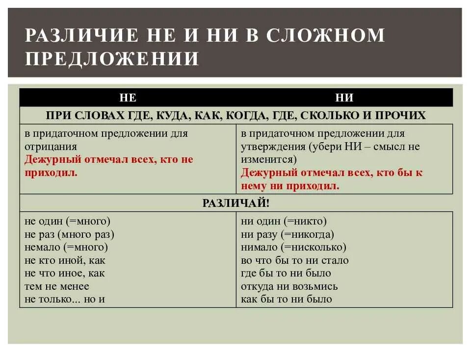 Тут же почему раздельно