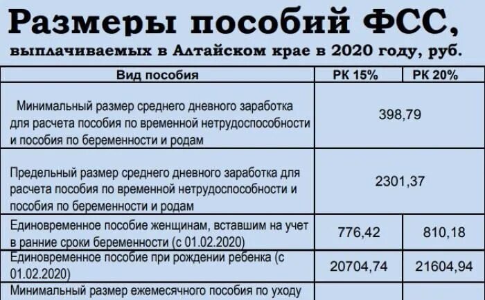 Максимальное пособие до 1.5 в 2023. Пособие на ребёнка до 1.5. Пособие на ребенка до 1.5 лет. Выплаты на детей до 1.5 лет. Что такое ФСС выплаты на детей.