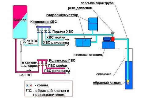 Подключение бойлера от скважины схема