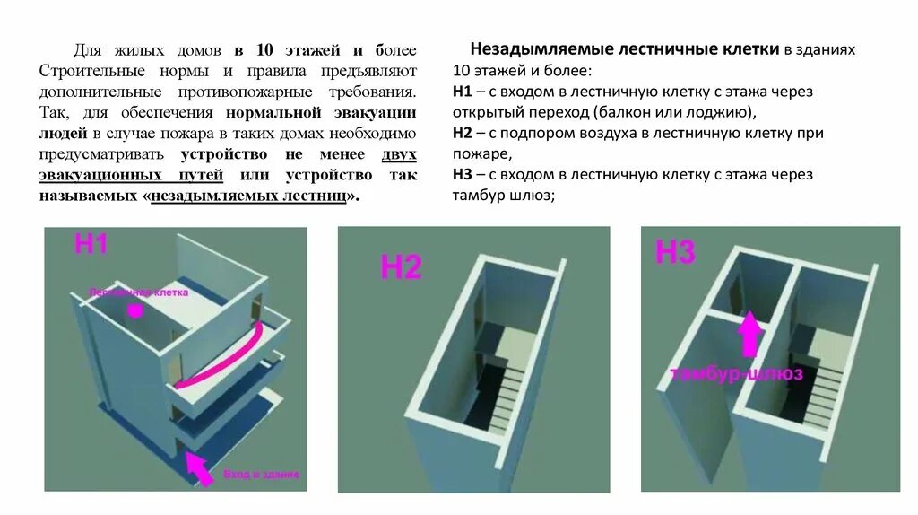 Тип помещения 1 2 3. Лестничные клетки л1 и л2. Типы лестниц н1 н2 н3. Незадымляемых лестничных клеток типа н1. Лестничные клетки типа л1.