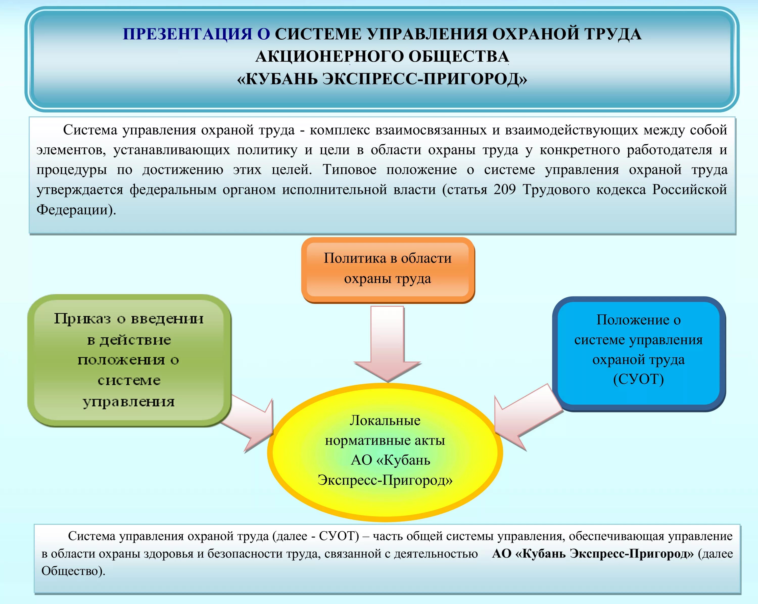 Суот это в охране труда. Система управления охраной труда. Система управления охраной труда СУОТ. Функционирование системы управления охраной труда. Структура системы управления охраной труда.