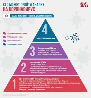 Тесты коронавирусной инфекции