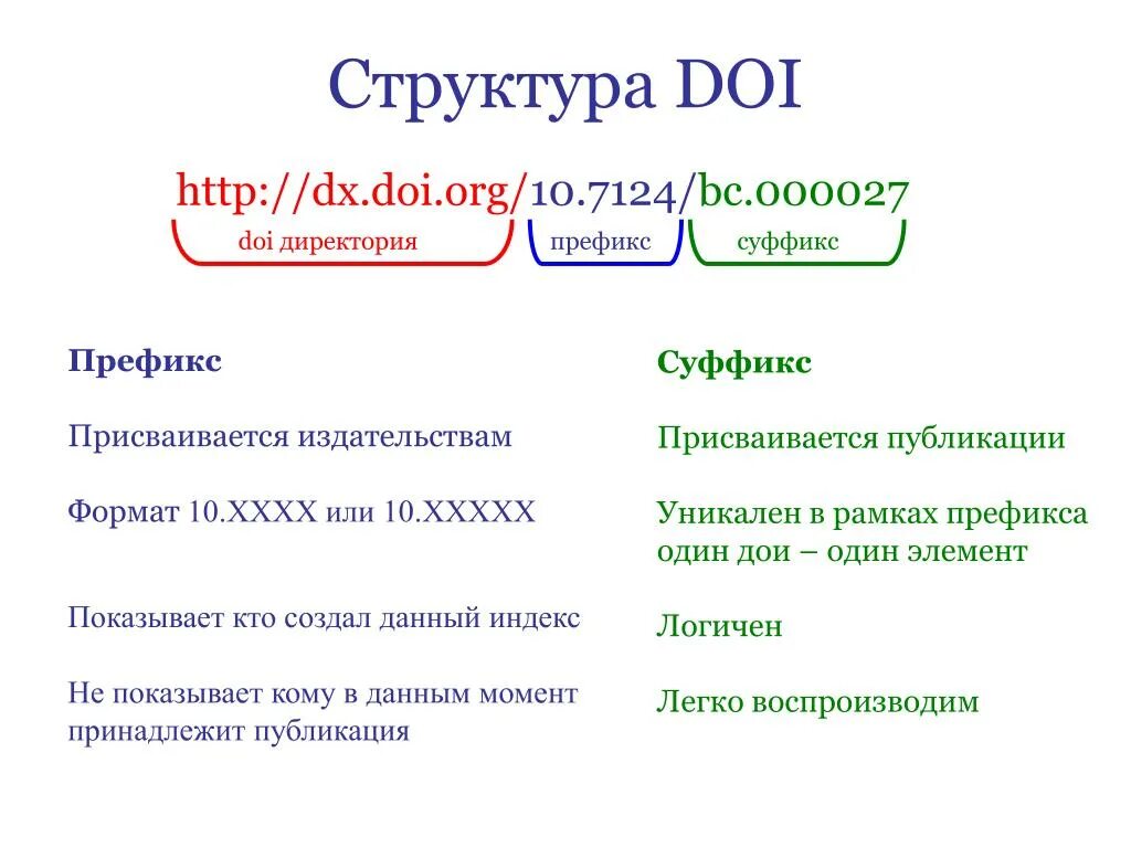 Doi org 10.1016. Цифровой идентификатор объекта doi. doi статьи. структура doi. пример doi статьи.