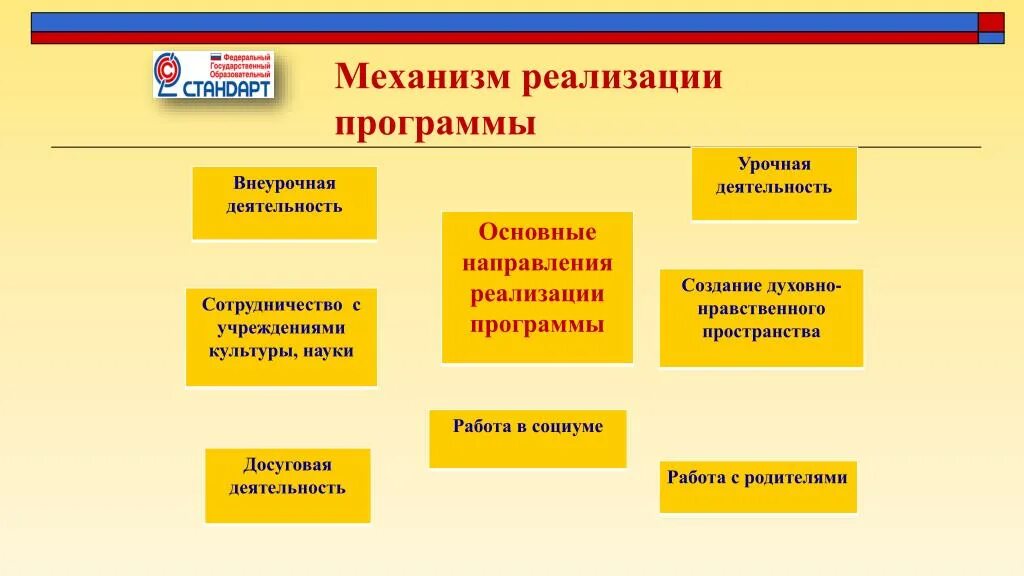 Механизм реализации программы. Механизмы реализации программы развития школы. Механизм реализации государственной программы. Механизм реализации программы прописывается в. Механизм реализации мероприятия