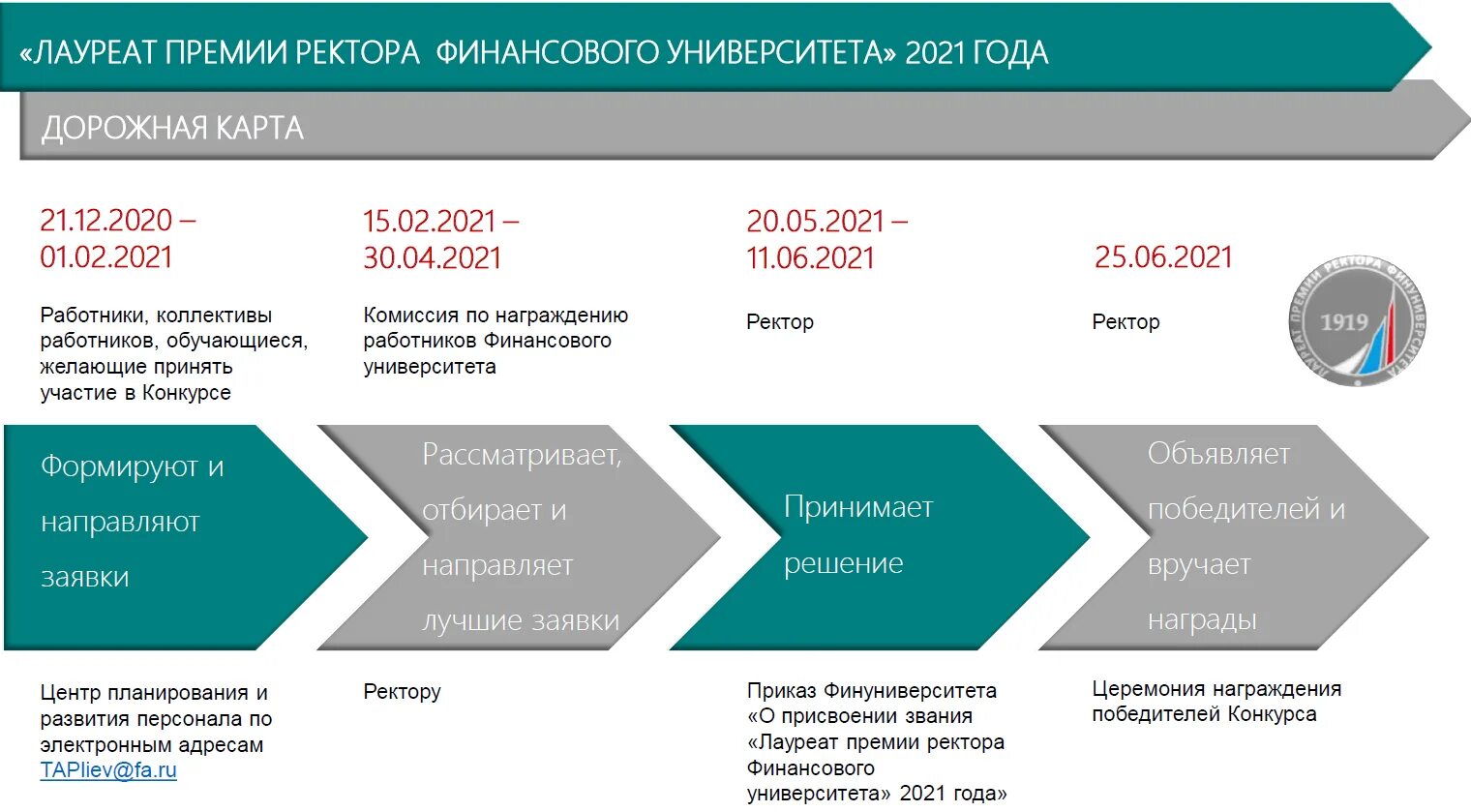 Конкурс финансового университета. Ректор финансового университета. Финансовый университет на карте. Дорожная карта картинка. Приказ финансового университета.