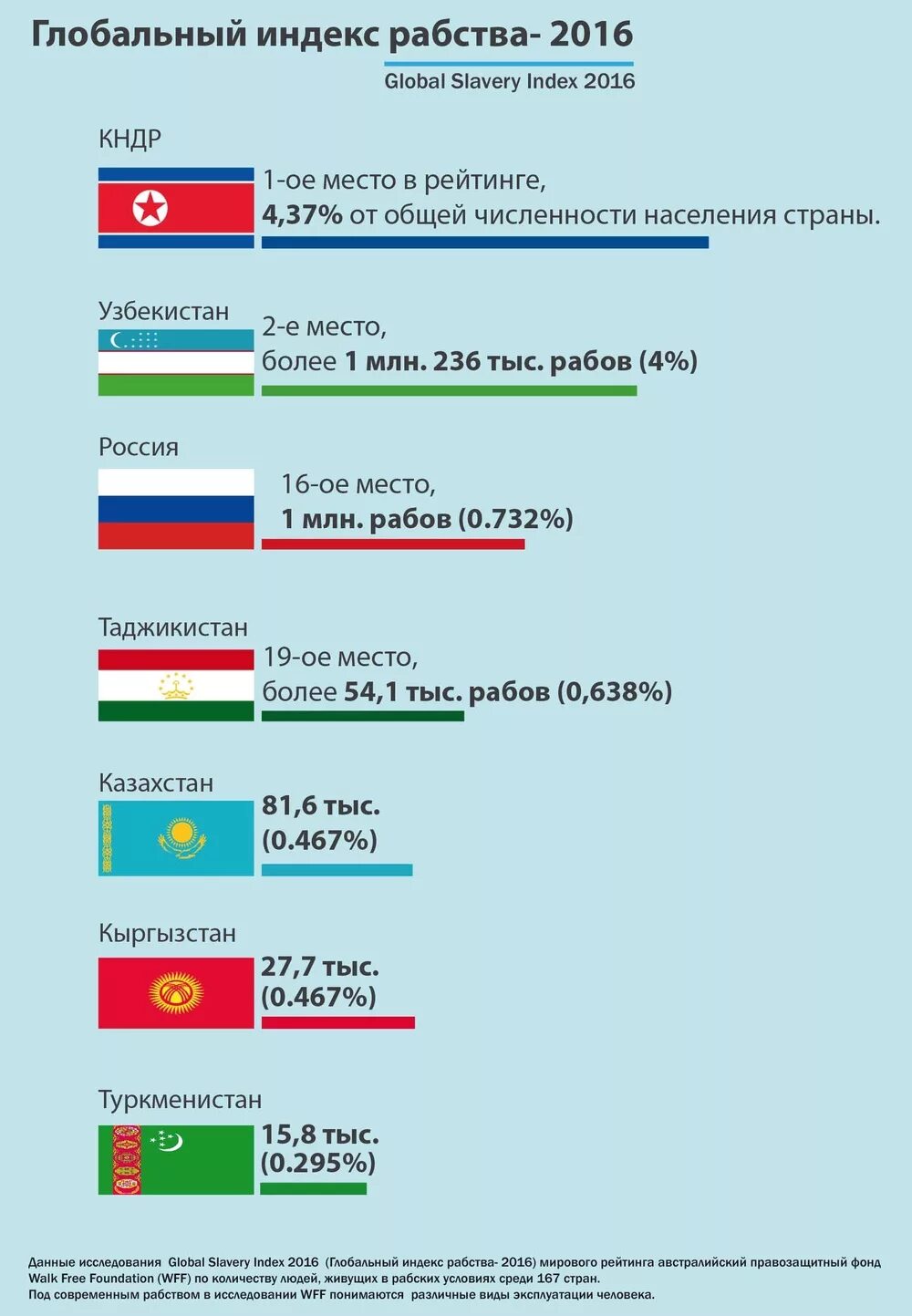 Численность населения ташкента 2022. Ташкент индекс. Индексы республики узбекистан. Индекс развития икт. Индекс в узбекистане по адресу.