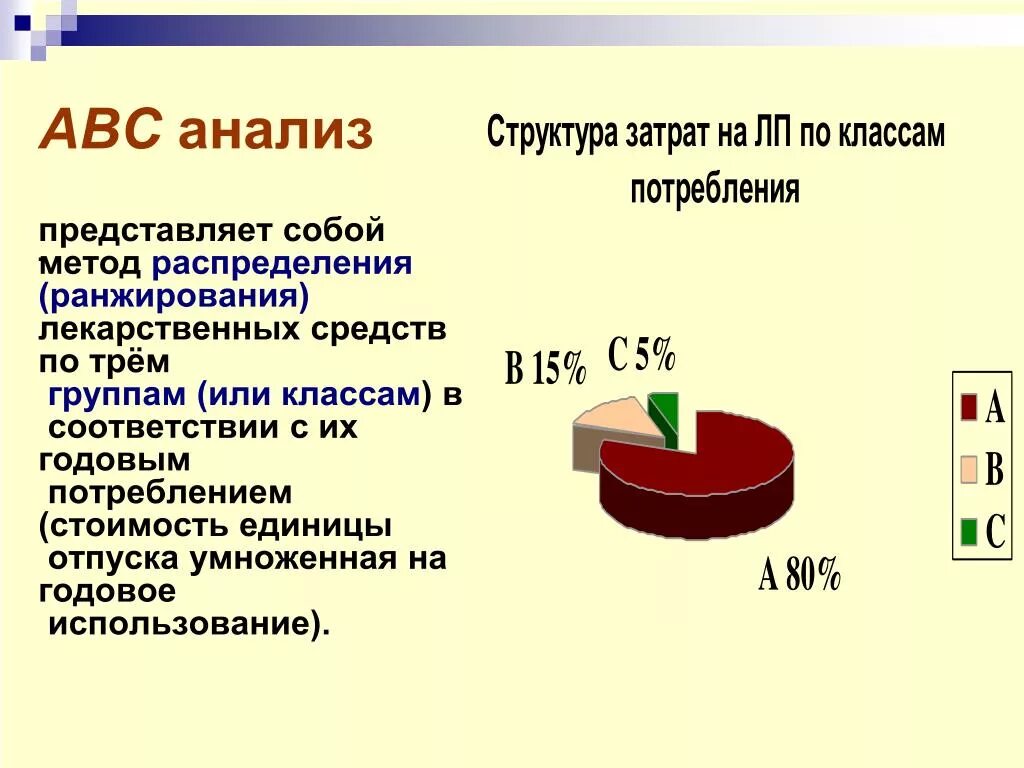 3 расходы представляют собой. Метод АВС анализа метод. АВС анализ затрат. ABC анализ структура. АБЦ анализ затрат.