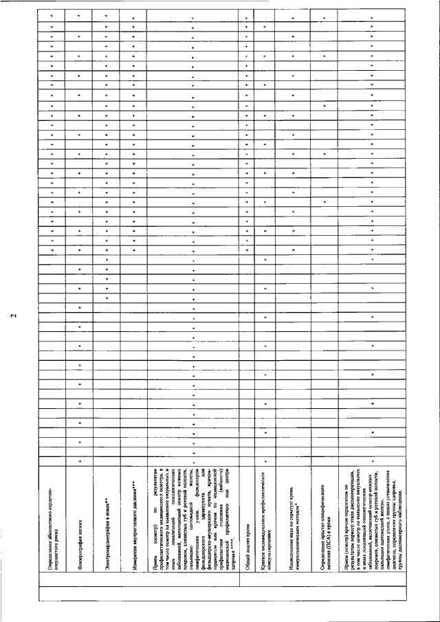 Приказ мз рф 2019. 124 Приказ Министерства здравоохранения диспансеризация. Приказу Минздрава России 124н от 13.03.2019г. 124н приказ по диспансеризации. Пр. МЗ РФ № 124н от 13.03.2019.