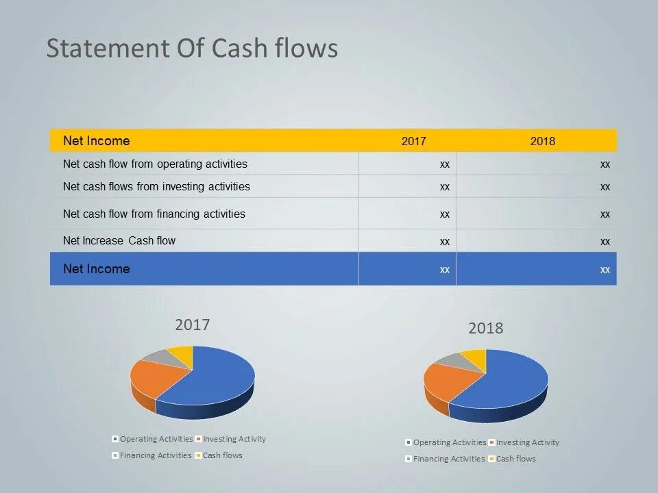 Cash Flow Statement презентация. Cash Flow Statement и Income Statement. Инвестиции в Cash Flow. Cash Flow from Financing activities.