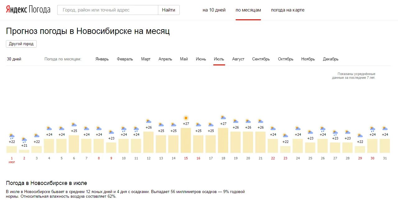 Погода новосибирск на май дней. Новосибирск климат по месяцам. Средняя температура в Новосибирске по месяцам. Новосибирск погода по месяцам.