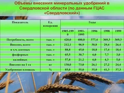 Свердловский коэффициент