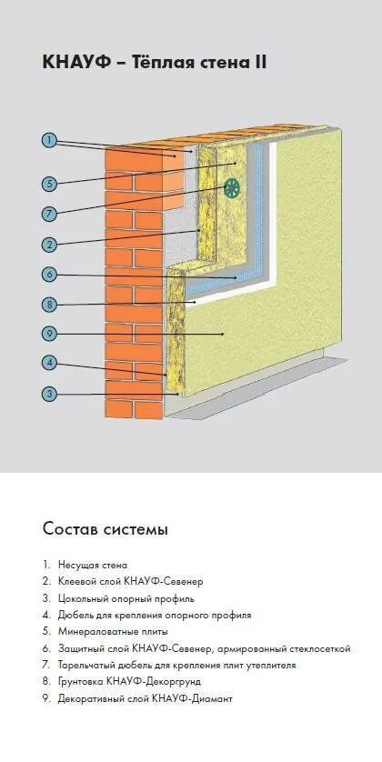 Мастер теплых стен. Мастер теплых стен