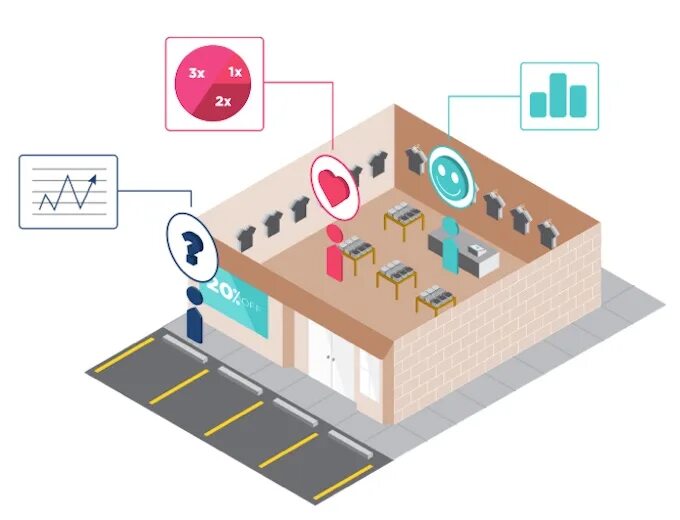 Analitics store ust nera. Indoor positioning System. WIFI Indoor navigation. IBEACON мониторинг за сотрудниками. IBEACON датапакс.