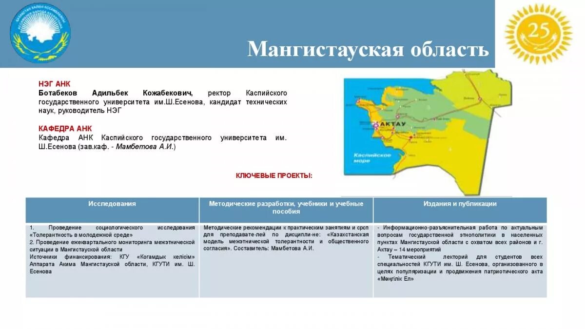 Мангистауская область на карте. Мангистауская область на карте. Актау мангистауская область индекс. Мангистауская область на карте. Актау мангистауская область индекс.