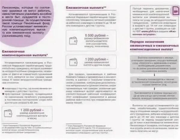 1200 по уходу за инвалидом