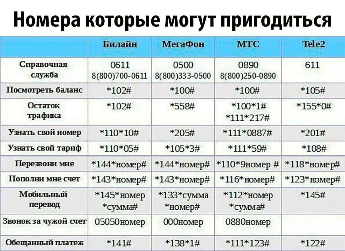 Теле2 комбинации цифр. Билайн полезные номера и команды. USSD команды Билайн. Полезные USSD команды Билайн. Короткие команды Билайн на телефоне.