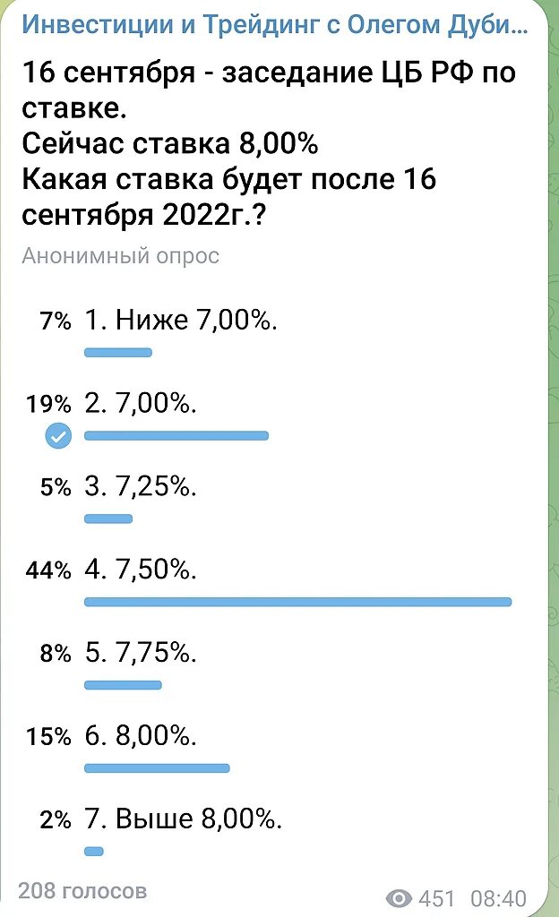 Заседание цб по ставке сегодня во сколько. Ставка ЦБ. Ключевая ставка ЦБ РФ таблица 2022. Ставка Центробанка 2022. Ключевая ставка 2022 таблица.