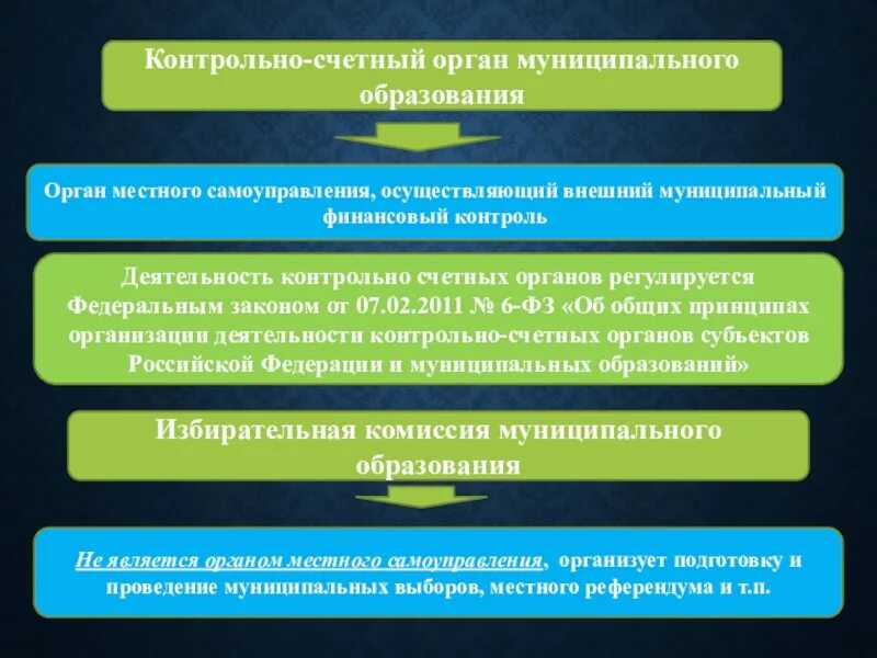 Деятельность контрольно счетных органов. Контрольно-счетный орган муниципального образования. Контрольно счетный орган местного самоуправления. Контроль счетный орган муниципального образования. Контрольно-счетный орган муниципального образования образуется.