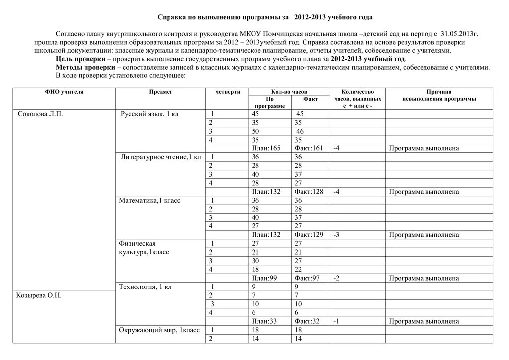 Отчеты по программам школы