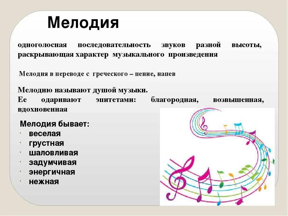 S как звучит. Основные элементы музыки. Музыкальные произведения. Какая бывает мелодия. Картинка звучание музыки.