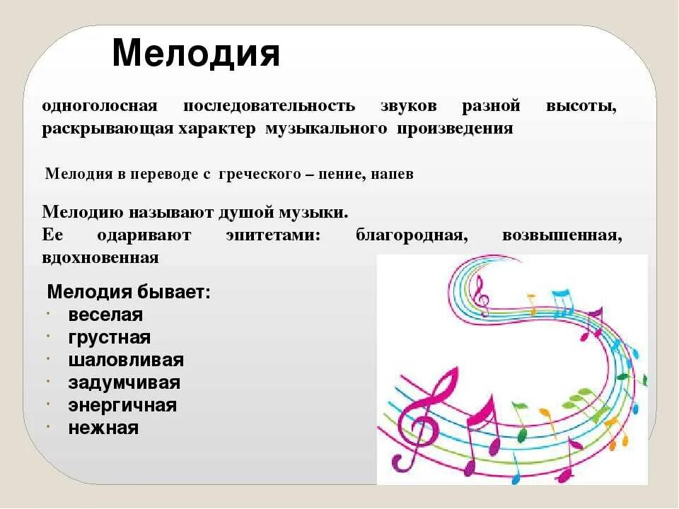 Основные элементы музыки. Музыкальные произведения. Какая бывает мелодия. Картинка звучание музыки. Виды музыкального представления