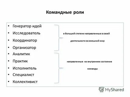Классификация командных ролей