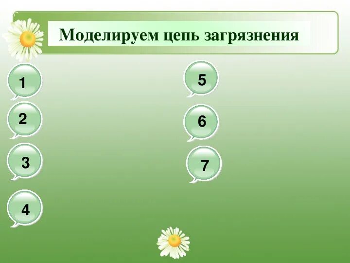 Цепь загрязнения. Экологическая безопасность цепь загрязнения. Цепи загрязнения окружающий мир. Цепь загрязнения окружающий мир 3.