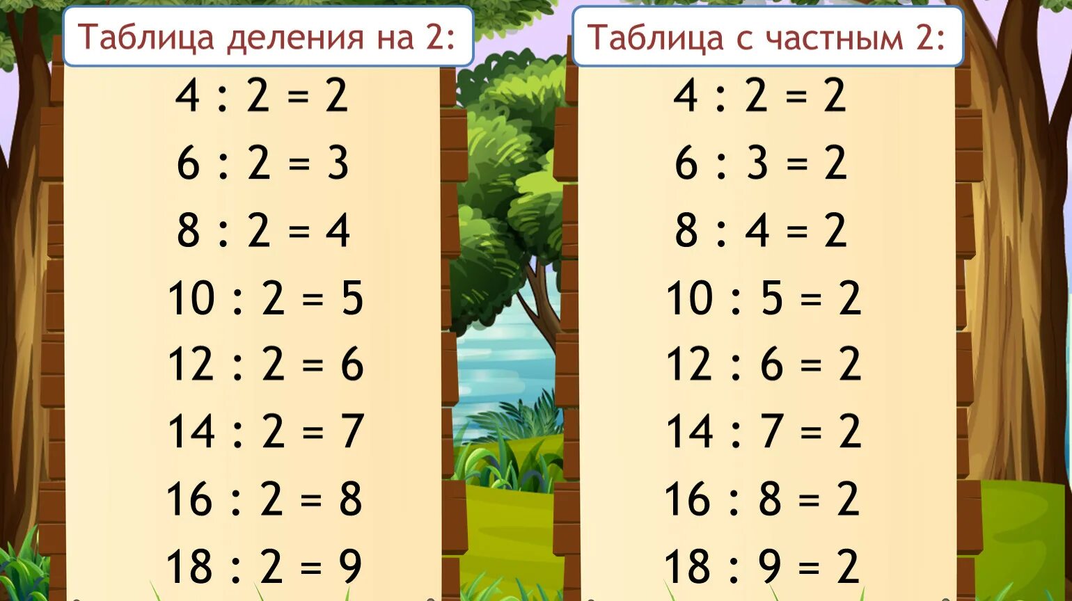 18 разделить на 2 ответ