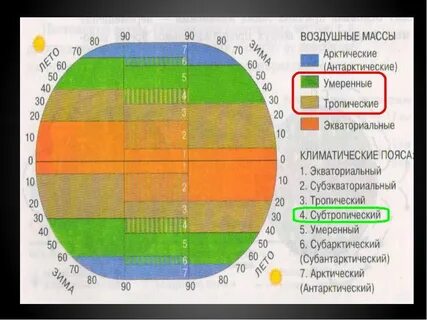 Какие воздушные массы жаркие и влажные
