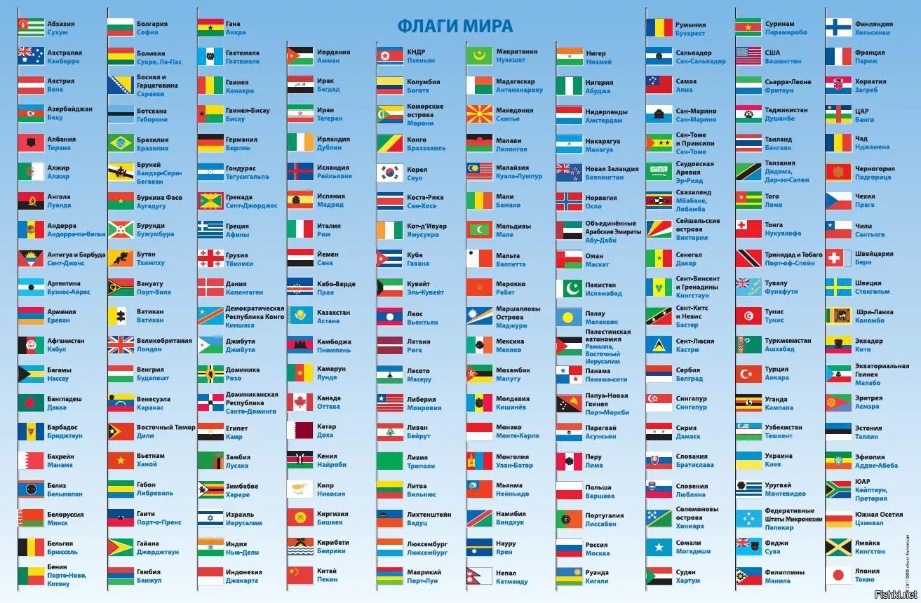 Страны на букву к. Флаги стран мира с названиями. Флаги мира и их названия. Все флаги стран и их названия на русском языке. Столицы государств мира таблица.