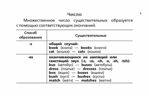 Английский 3 класс правила