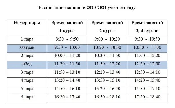 Во сколько заканчивается 8 пара