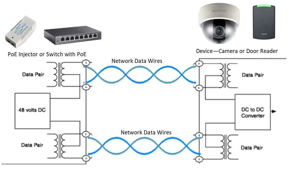 Poe количество. Схема подключения разветвитель rj45. Питание POE 802.3af. POE коммутатор схема принципиальная электрическая. POE инжектор схема принципиальная.