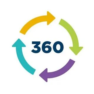 Оценка 360