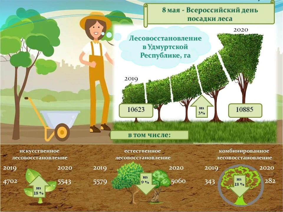День посадки деревьев. Всемирный день посадки леса. 14 мая всемирный день посадки леса. всероссийский день леса. 14 мая день посадки деревьев.