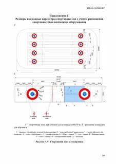 Размеры свободной зоны