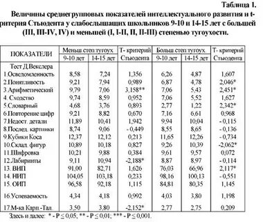 Тест векслера нип