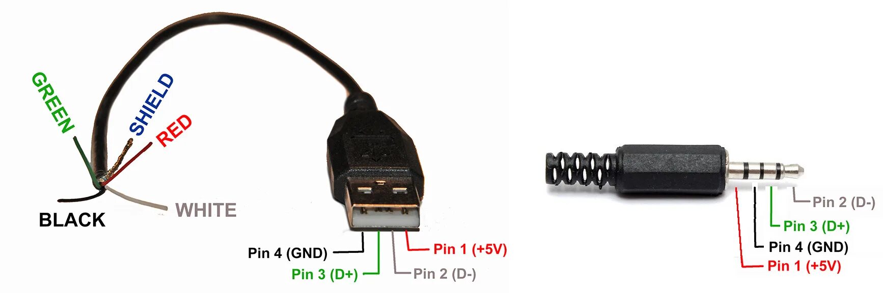 Разъём Mini USB распайка. Распайка USB 2.0 разъема плюс. Распайка штекера USB 2.0. Схема пайки юсб разъема.