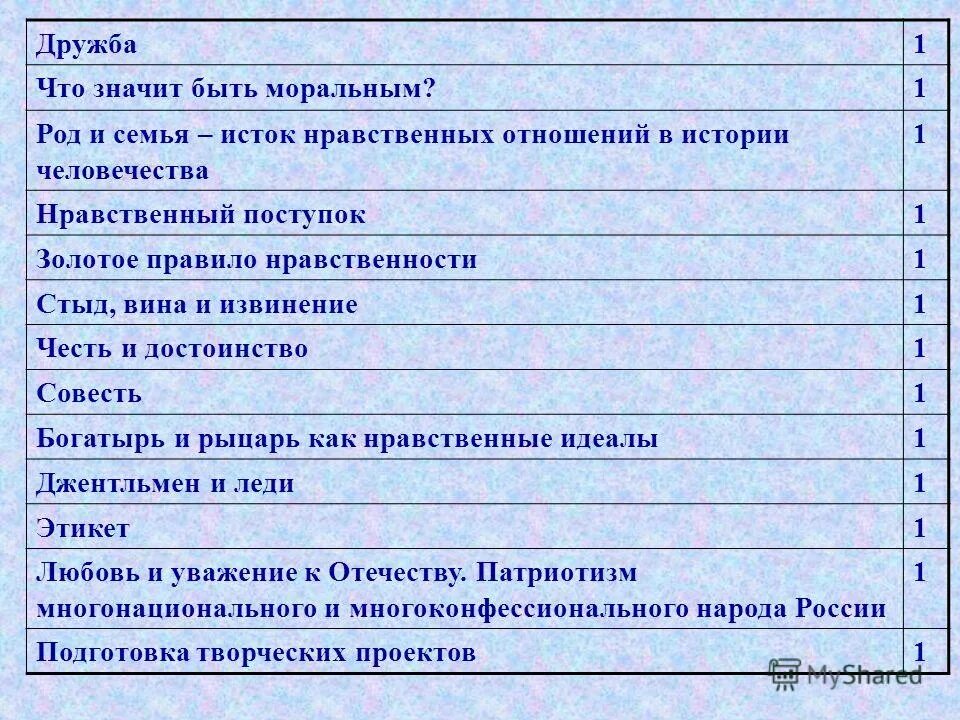 Что значит быть моральным. Сочинение что значит быть моральным. Сочинение на тему быть моральным человеком. Быть моральным э о зна ит. Сочинение что значит быть моральным.