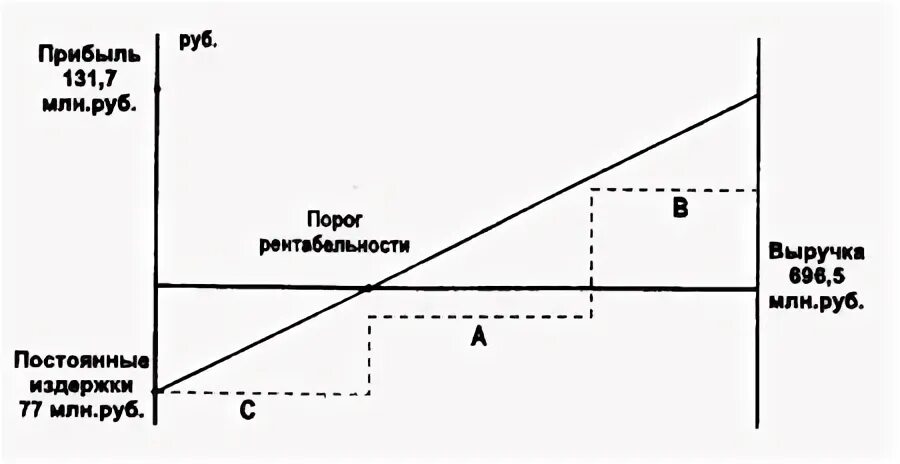 Методы дифференциации затрат