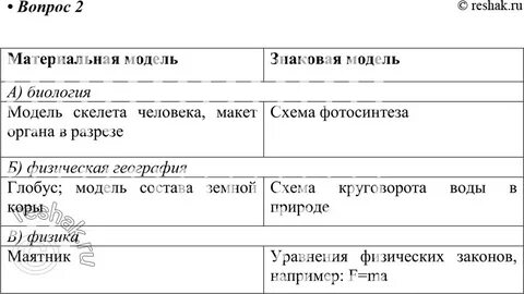 Использование моделей в географии примеры