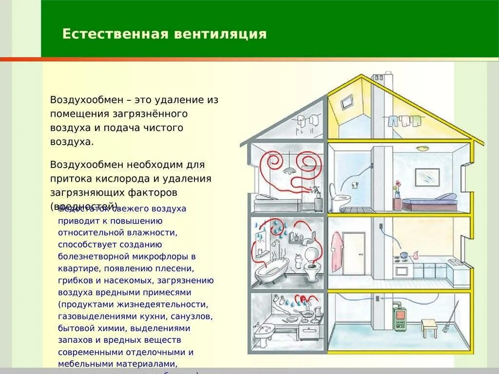 Обмен воздуха в помещении. Приточно-вытяжная естественная система вентиляции. Схема системы естественной вентиляции. Схема естественной вентиляции жилого помещения. Схема воздуховодов естественной вентиляции многоквартирного дома.