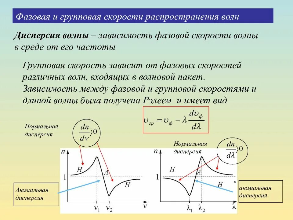 Скорость волны зависит от частоты. Фазовая и групповая скорости. Групповая скорость и фазовая скорость. Фазовая скорость волны. Фазовая скорость и групповая скорость волны.