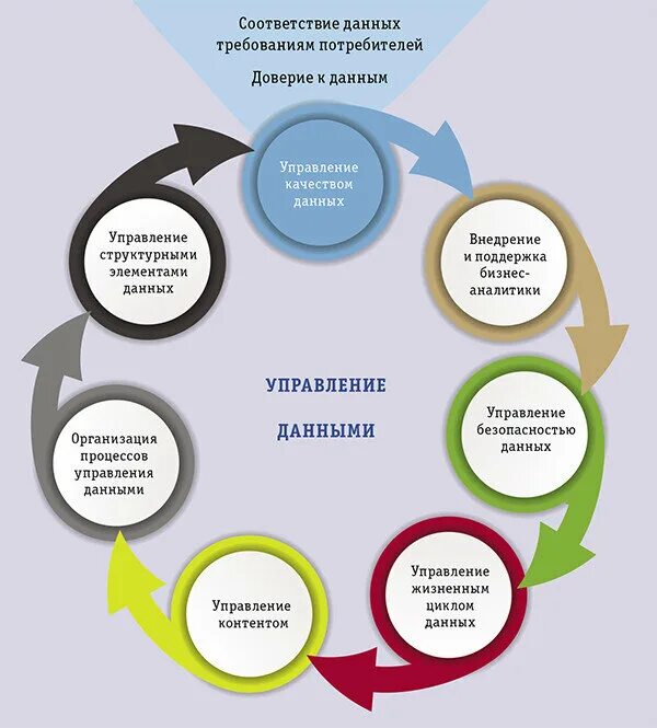 Методика обеспечения качества данных. Контроль качества информации. контроль качества данных. управление качеством данных. показатели качества данных.